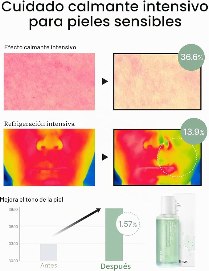 Celimax The Real Cica Niacinamide AC Calming Sérum | CICA + Niacinamida + Ácido Hialurónico Triple | Calmante Rojeces y Acné | Piel Sensible | 40ml