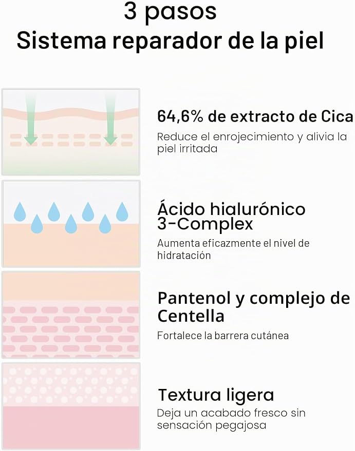 Celimax The Real Cica Niacinamide AC Calming Sérum | CICA + Niacinamida + Ácido Hialurónico Triple | Calmante Rojeces y Acné | Piel Sensible | 40ml